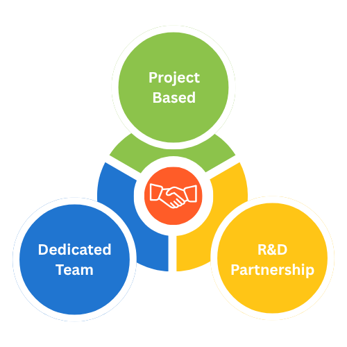 Chart diagram illustrating flexible engagement models for project collaboration